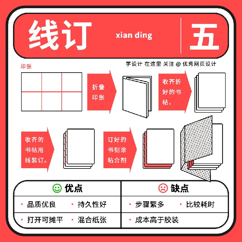 這9種常見的書籍裝幀方式設計師也一定要懂！